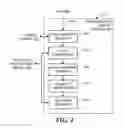 Fig. 04 - Method and apparatus to generate a speech recognition library