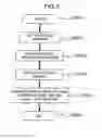 Fig. 08 - OPTICAL INFORMATION RECORDING AND RECONSTRUCTING DEVICE