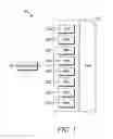 Fig. 02 - Distributed logical track layout in optical storage tape