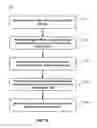 Fig. 09 - Method for dynamically accessing and programming resistive change element arrays