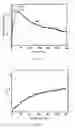 Fig. 13 - Self-healing composites and applications thereof