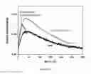 Fig. 18 - Self-healing composites and applications thereof