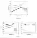 Fig. 33 - Self-healing composites and applications thereof