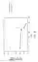 Fig. 10 - Dielectric heat-transfer fluid