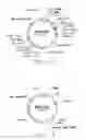 Fig. 13 - Dielectric heat-transfer fluid