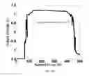 Fig. 05 - Method of producing conductive patterns of nanoparticles and devices made thereof