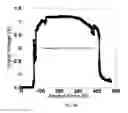 Fig. 06 - Method of producing conductive patterns of nanoparticles and devices made thereof