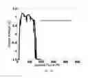 Fig. 08 - Method of producing conductive patterns of nanoparticles and devices made thereof