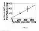Fig. 09 - Method of producing conductive patterns of nanoparticles and devices made thereof