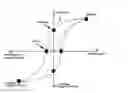 Fig. 01 - Electromagnetic field confinement