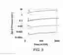 Fig. 11 - Differentially pumped reactive gas injector