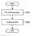 Fig. 01 - Semiconductor Device Manufacturing Method