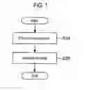 Fig. 02 - Semiconductor Device Manufacturing Method