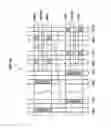 Fig. 20 - Semiconductor device