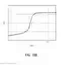 Fig. 10 - SiC power device having a high voltage termination