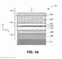 Fig. 02 - Semiconductor devices with germanium-rich active layers and doped transition layers