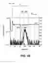 Fig. 03 - Semiconductor devices with germanium-rich active layers and doped transition layers