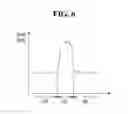 Fig. 07 - Semiconductor devices
