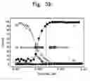 Fig. 11 - Semiconductor devices and methods of fabricating the same