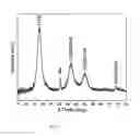 Fig. 08 - Homogeneous precursor formation method and device thereof