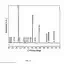 Fig. 09 - Homogeneous precursor formation method and device thereof