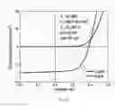 Fig. 14 - Homogeneous precursor formation method and device thereof