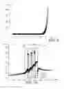 Fig. 06 - Light-emitting diode with multiple quantum wells and asymmetric p-n junction