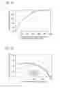 Fig. 29 - Light-emitting device