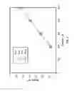 Fig. 03 - Magnetic element for memory and logic
