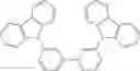 Fig. 252 - Electroluminescent (2-phenylpyridine)iridium complexes and devices