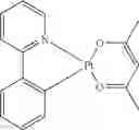 Fig. 333 - Electroluminescent (2-phenylpyridine)iridium complexes and devices
