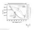 Fig. 04 - Method for manufacturing an organic electronic device and organic electronic device