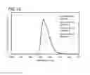 Fig. 10 - Light-emitting element
