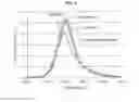 Fig. 06 - Organic light emitting diode display