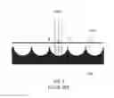 Fig. 04 - Methods for fabricating OLEDs on non-uniform substrates and devices made therefrom