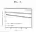 Fig. 04 - Positive electrode active material for lithium secondary battery