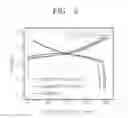 Fig. 03 - Positive electrode active material for lithium secondary battery