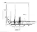 Fig. 02 - Cathode compositions for sodium-ion batteries and methods of making same