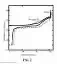 Fig. 03 - Cathode compositions for sodium-ion batteries and methods of making same