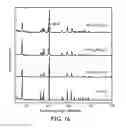 Fig. 11 - Cathode compositions for sodium-ion batteries and methods of making same