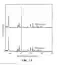 Fig. 15 - Cathode compositions for sodium-ion batteries and methods of making same