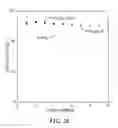 Fig. 17 - Cathode compositions for sodium-ion batteries and methods of making same
