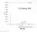 Fig. 29 - Doped conversion materials for secondary battery cathodes