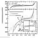 Fig. 01 - Metal-air cell with performance enhancing additive