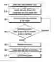 Fig. 01 - APPARATUS AND METHOD FOR PRODUCING FUEL CELL STACK
