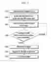 Fig. 06 - APPARATUS AND METHOD FOR PRODUCING FUEL CELL STACK