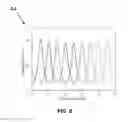 Fig. 07 - Three dimensional tunable filters with an absolute constant bandwidth and method
