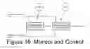 Fig. 16 - Battery cell charge management system and method