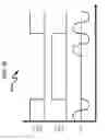 Fig. 41 - Power supply output configuration system and method
