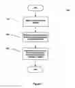 Fig. 06 - Systems, processes and computer-accessible medium for providing logic encryption utilizing fault analysis